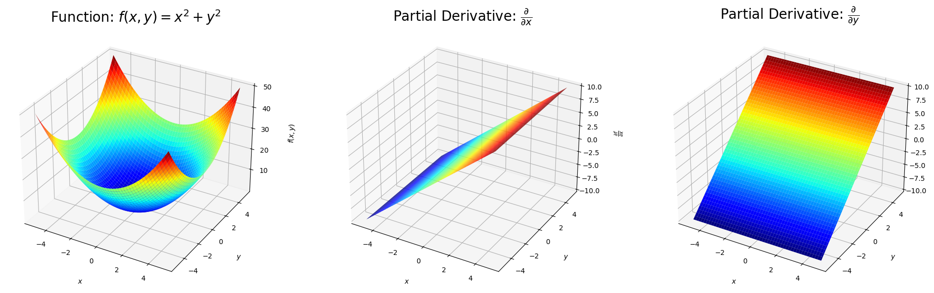 <Figure size 2000x600 with 3 Axes>