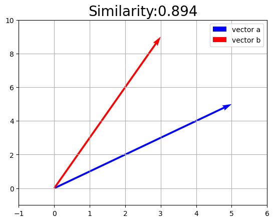 <Figure size 640x480 with 1 Axes>
