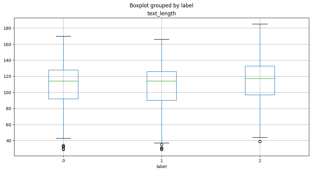 <Figure size 1200x600 with 1 Axes>