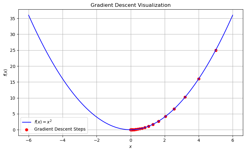 <Figure size 800x500 with 1 Axes>