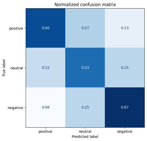 <Figure size 600x600 with 1 Axes>