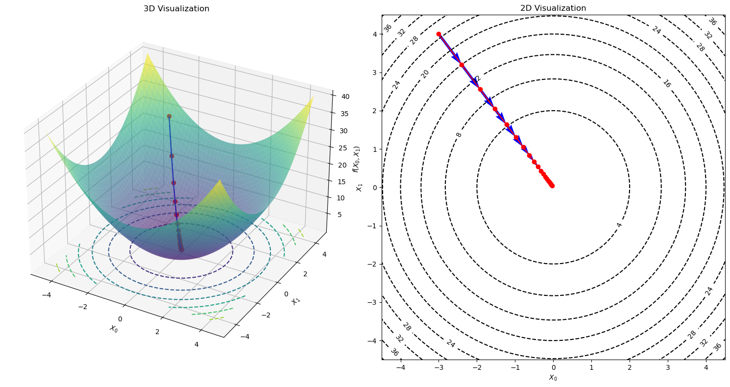 <Figure size 1500x800 with 2 Axes>