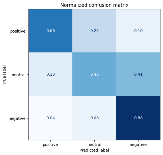 <Figure size 600x600 with 1 Axes>
