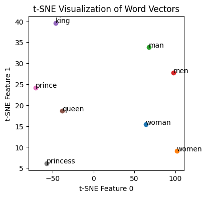 <Figure size 400x400 with 1 Axes>