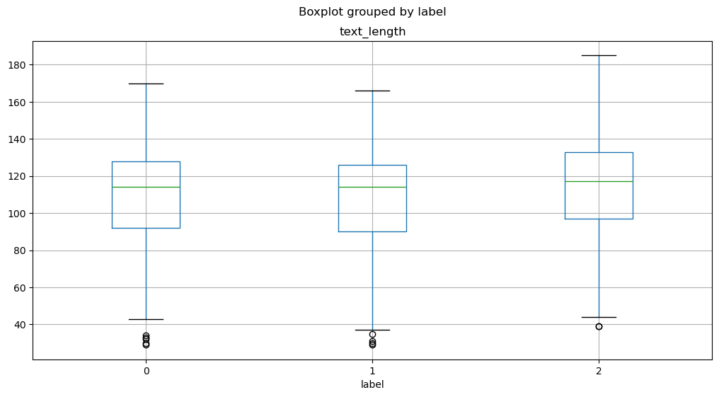 <Figure size 1200x600 with 1 Axes>