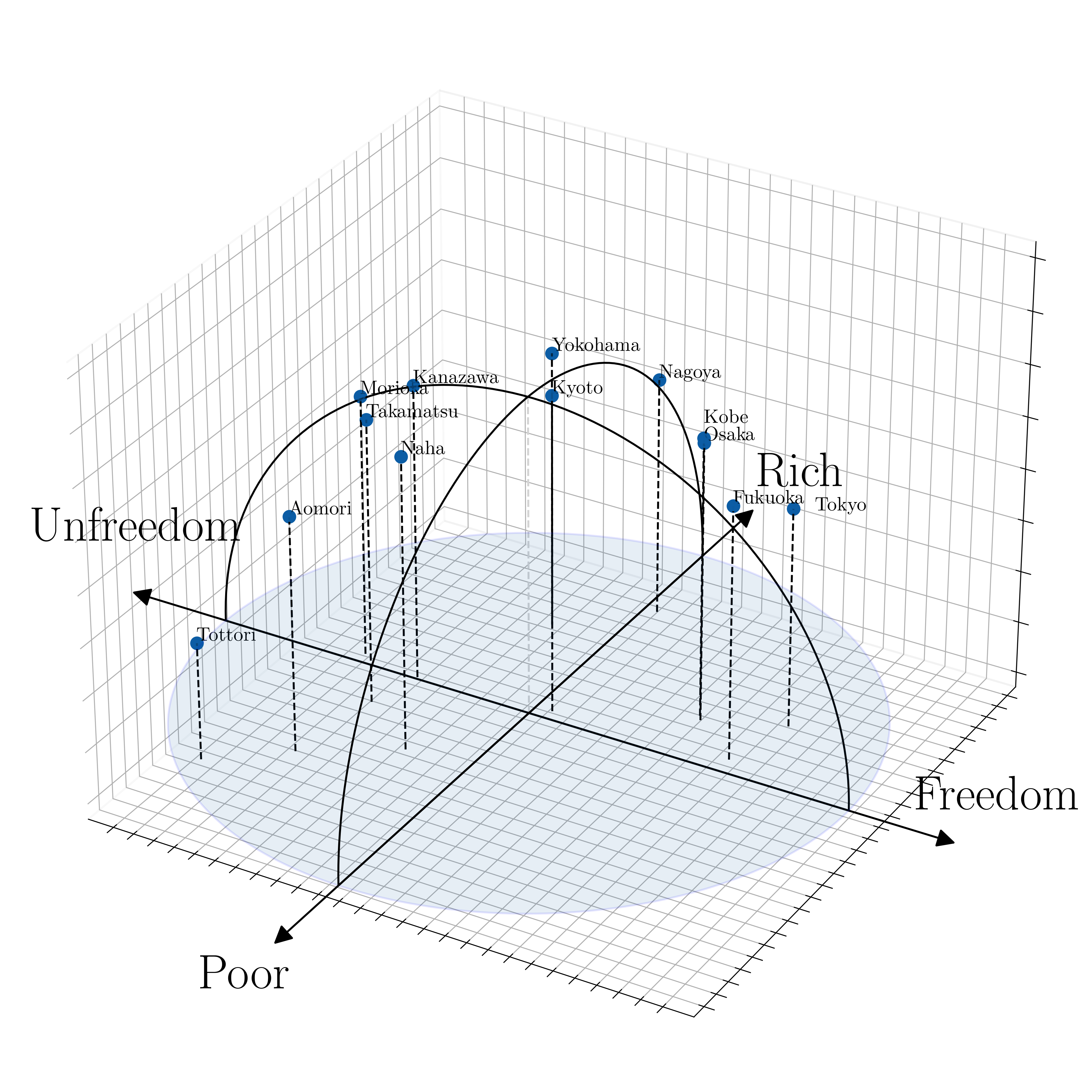 単語分散表現による多次元ベクトル空間において意味や関係を捉えます: