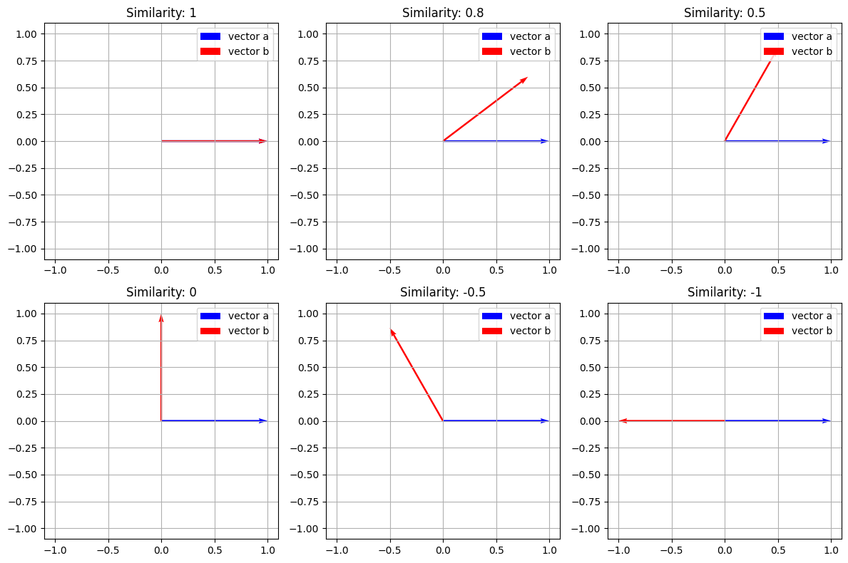 <Figure size 1200x800 with 6 Axes>