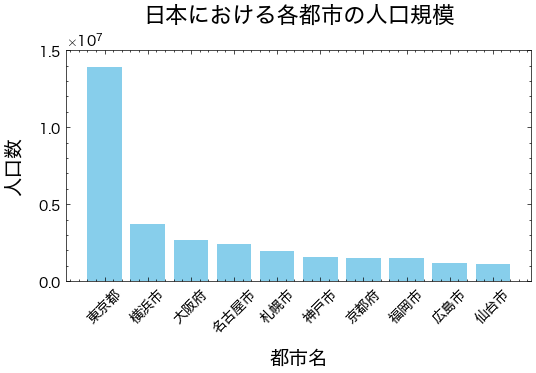 ../_images/0dd23b3b55846db75b6da29e022909d2262378925ac7e04c05aaa393692f7366.png