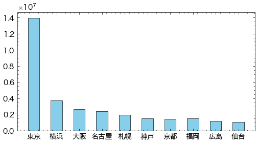 ../_images/1134cafcbfa473a9e8d2a91815e0b0cc89f6d817c70e2835bbf76f033fcf5592.png