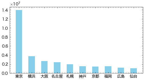 ../_images/9172be9cb8aa2dc5a8c8f51b07290020183be17b4e9d527f70e23e2c04fb6407.png