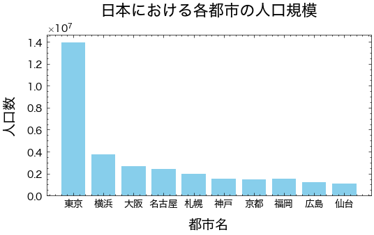 ../_images/ceabc05c24d5fd83531fffb3bc67c5c48fe86cd94d7c54ae086fa2a16bb2745f.png