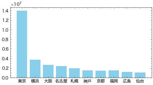 ../_images/e51d662cdedd06244256de5d2e50351cf2d8b0c5f2d5e40bbf87b809a08d7729.png